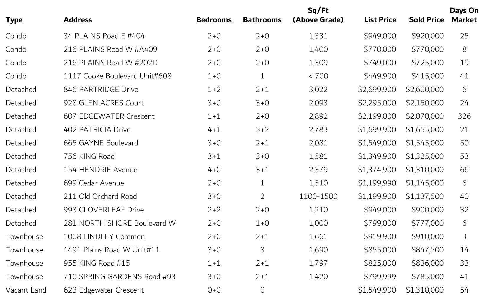 Aldershot Sales
