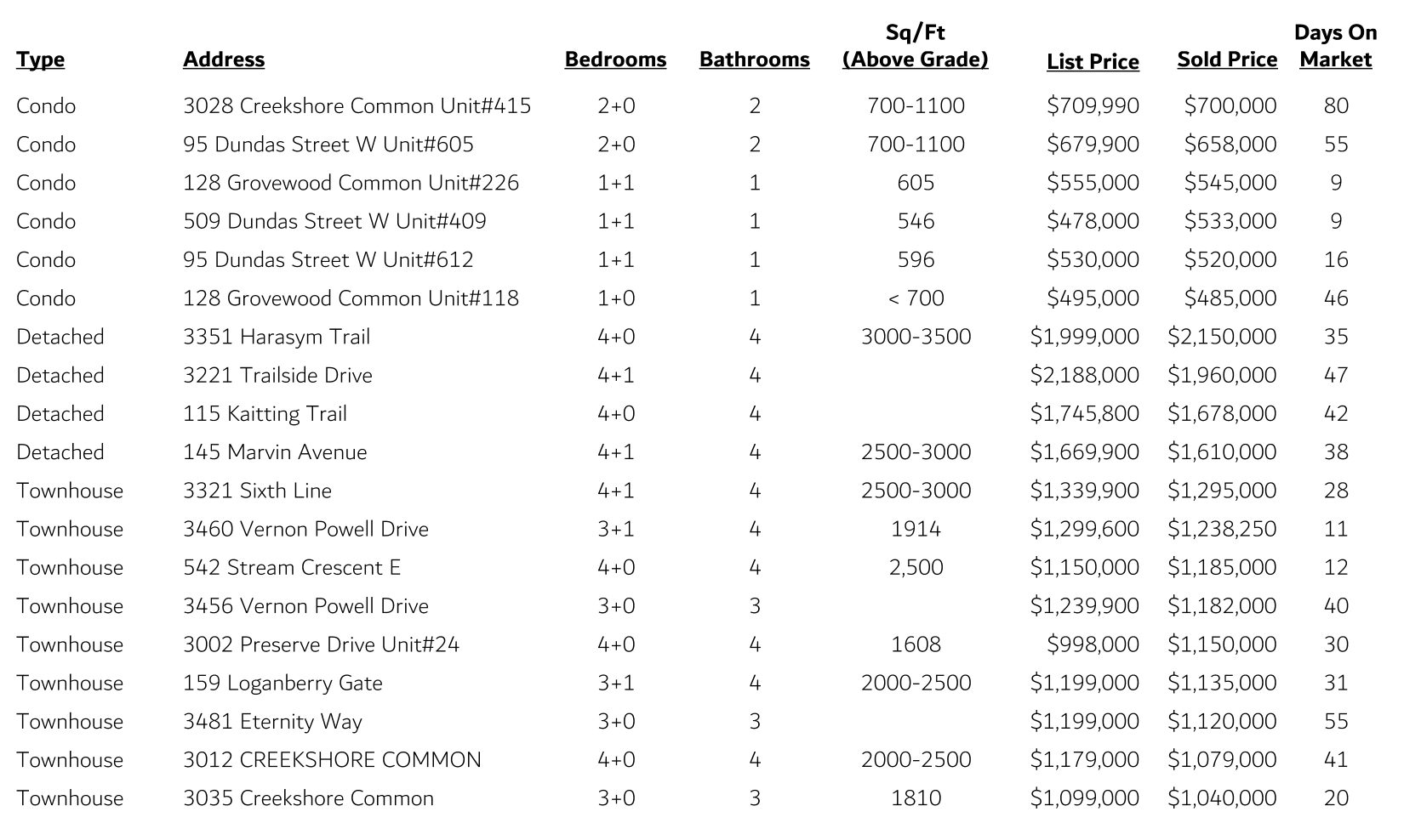 Glenorchy Sales
