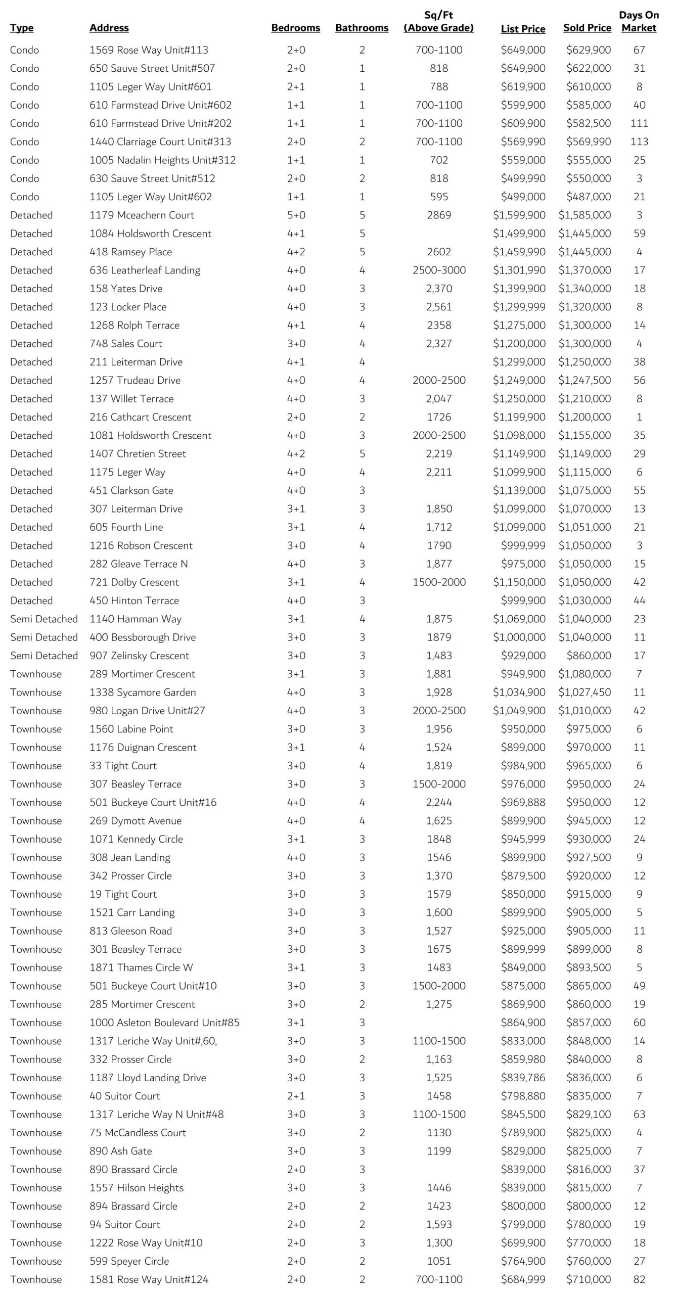 Milton South Sales