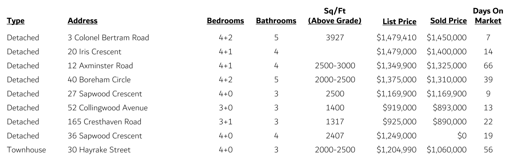 Snelgrove Sales