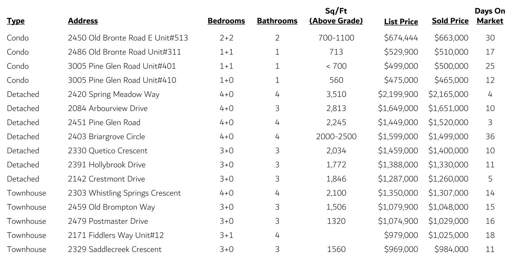 Westmount Sales