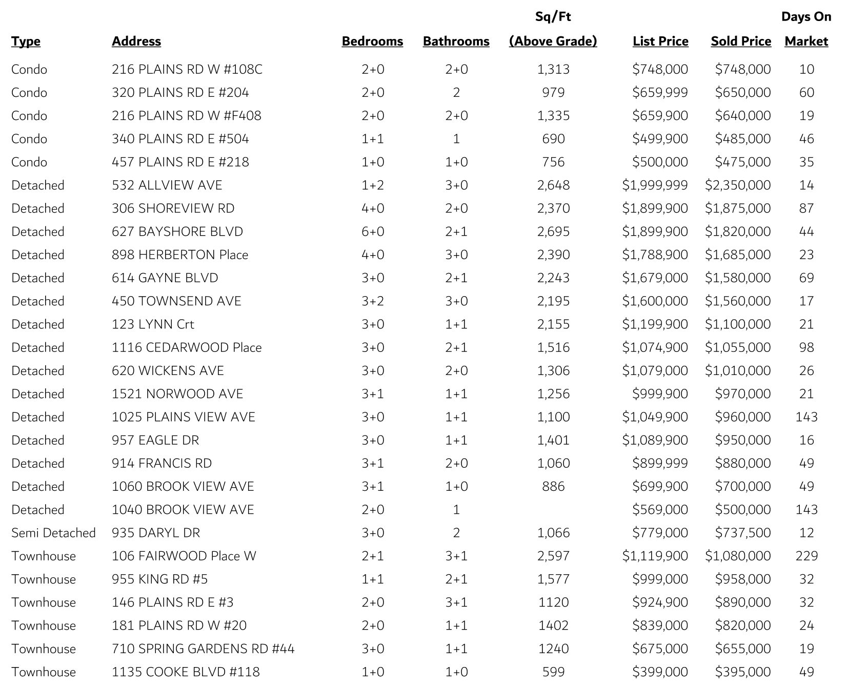 Aldershot Sales