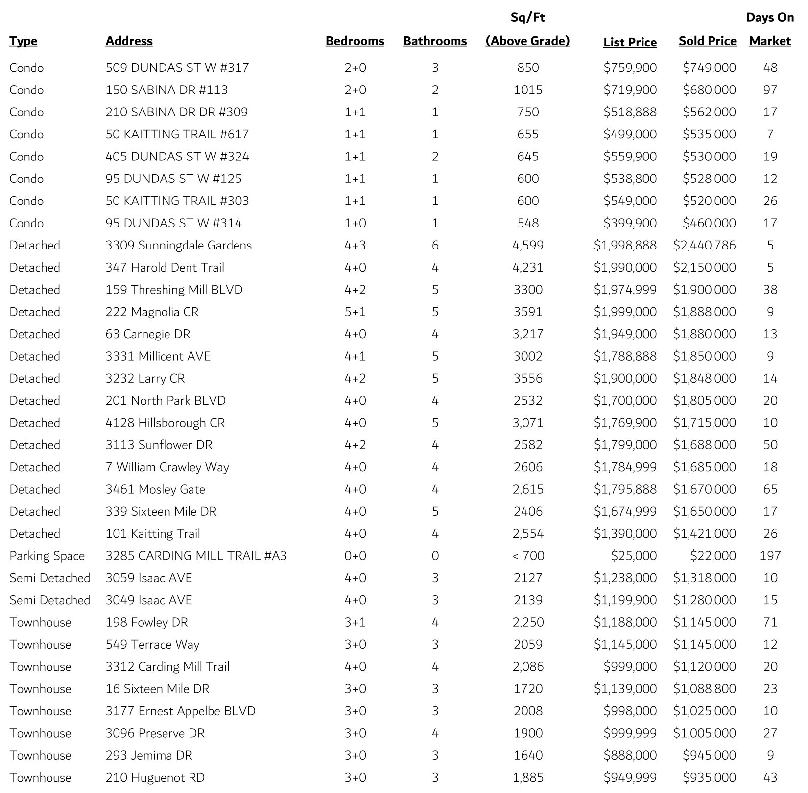Glenorchy Sales