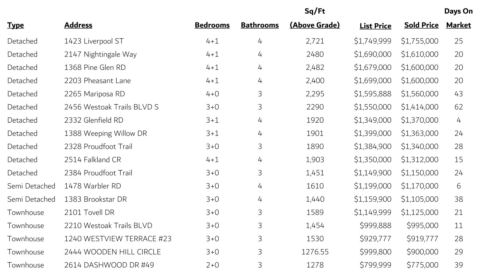 WOT Sales