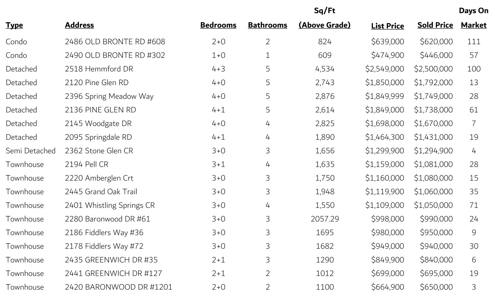 Westmount Sales